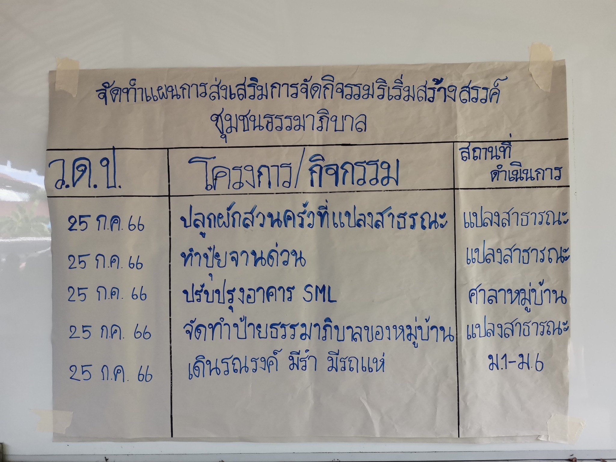 ?สพอ.ผักไห่? ประชุมเชิงปฏิบัติการการส่งเสริมการมีส่วนร่วมของผู้แทนภาคประชาชนในการต่อต้านการทุจริตและประพฤติมิชอบ