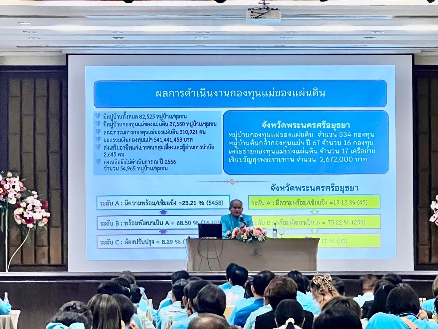 พช.กรุงเก่า จัดโครงการประชุมเชิงปฏิบัติการคณะกรรมการหมู่บ้านกองทุนแม่ของแผ่นดินจังหวัดพระนครศรีอยุธยา ประจำปี 2567