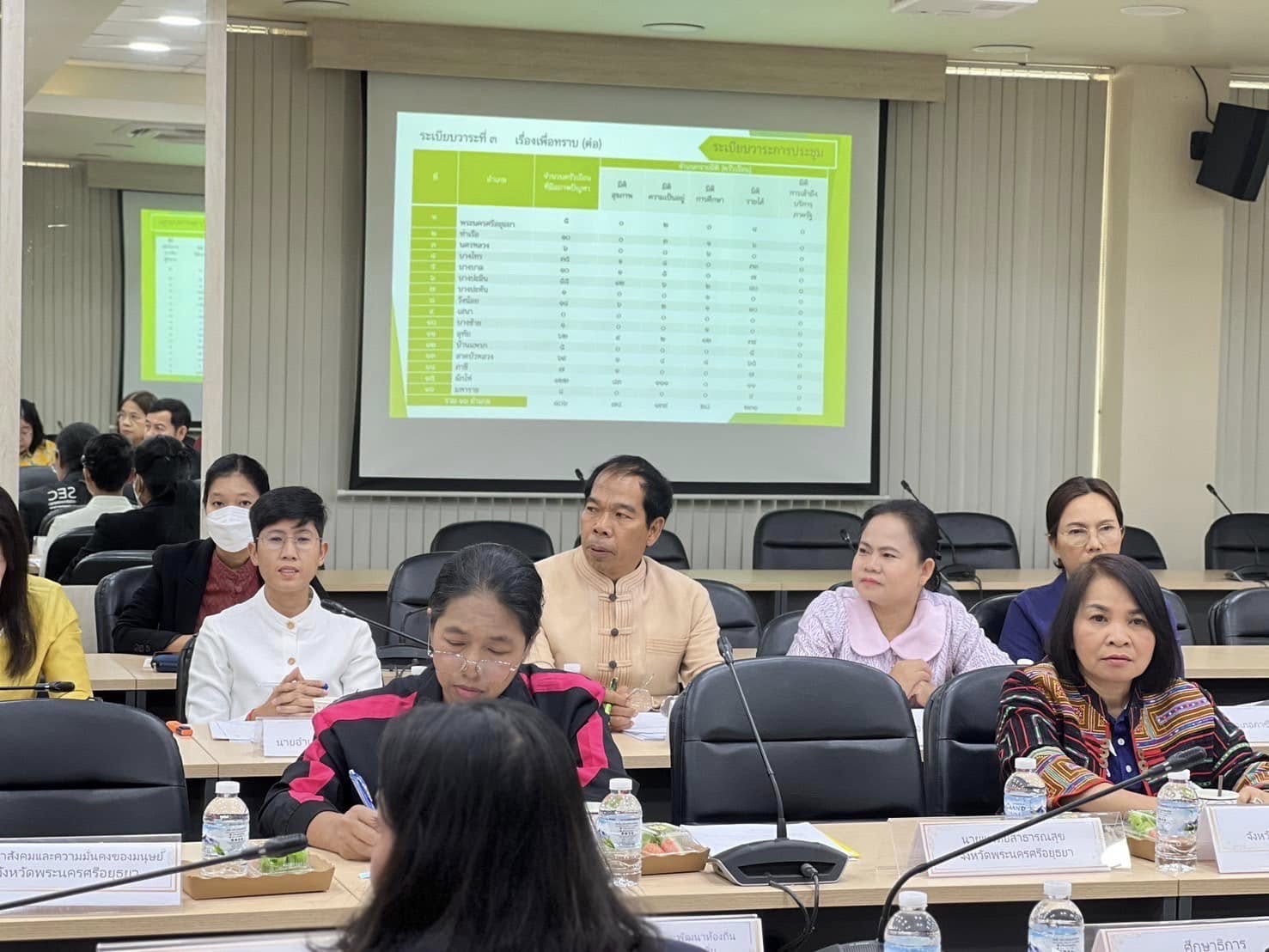 พช.อยุธยา ขับเคลื่อนงานศูนย์อำนวยการขจัดความยากจนและพัฒนาคนทุกช่วงวัยอย่างยั่งยืน ตามหลักปรัชญาของเศรษฐกิจพอเพียง จังหวัดพระนครศรีอยุธยา (คจพ.จ.) ประจำปีงบประมาณ 2568