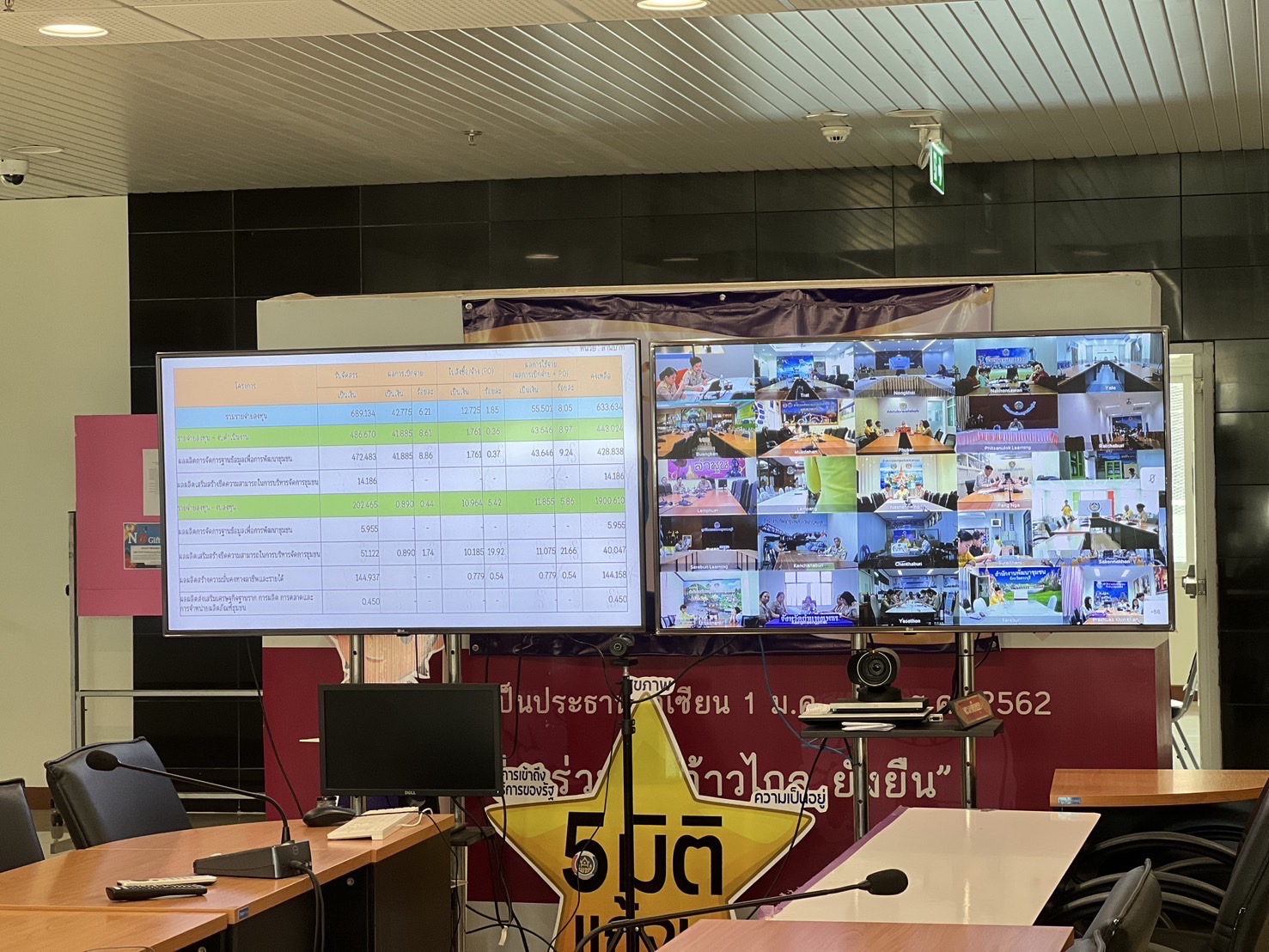 พช.อยุธยา ร่วมประชุมคณะกรรมการติดตามเร่งรัดการใช้จ่ายงบประมาณรายจ่ายประจำปีงบประมาณ พ.ศ. 2568 ของกรมการพัฒนาชุมชน ครั้งที่ 2/2568