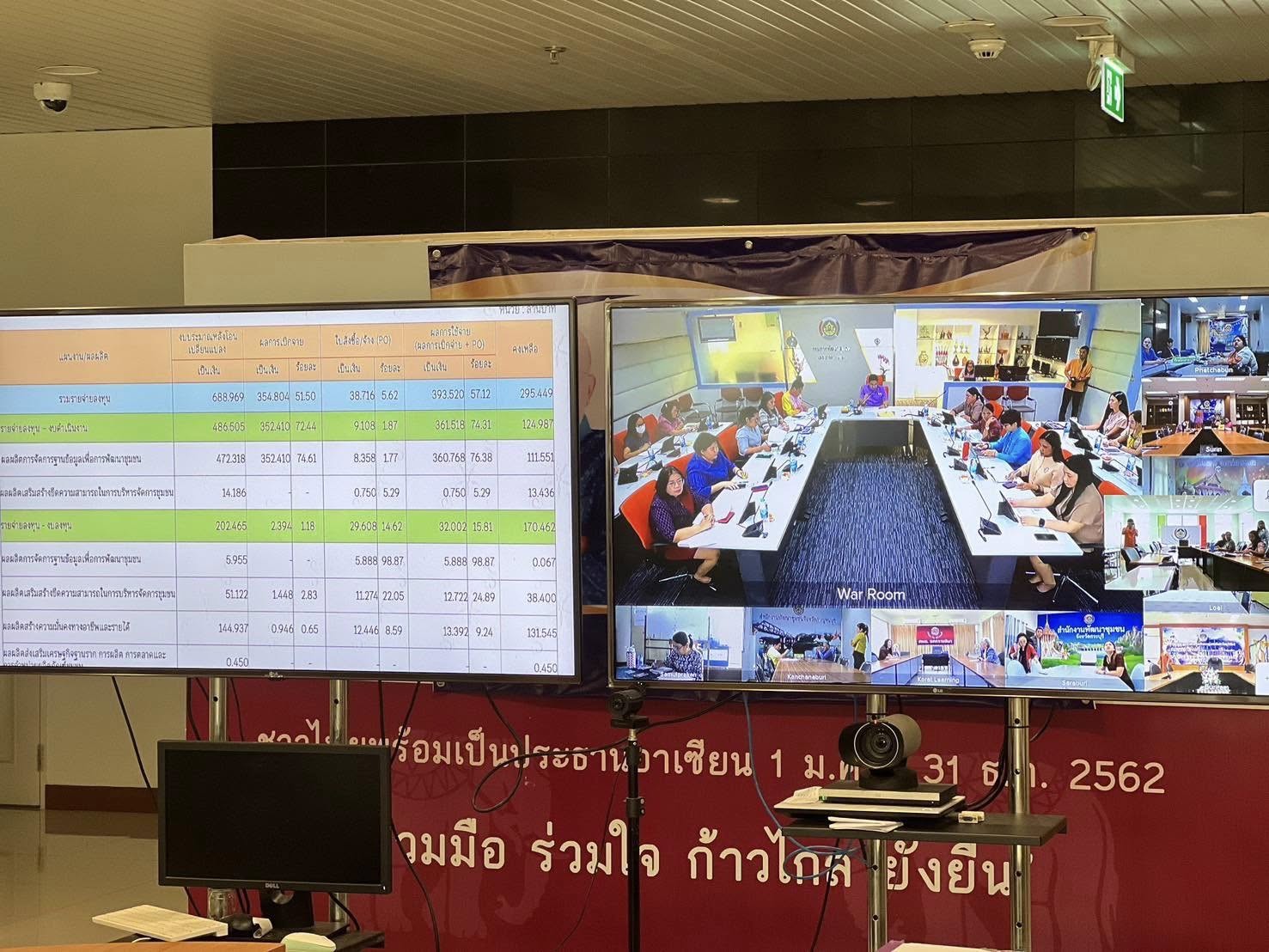 พช.อยุธยา ร่วมประชุมติดตามเร่งรัดการใช้จ่ายงบประมาณรายจ่ายประจำปีงบประมาณ พ.ศ. 2568 ของกรมการพัฒนาชุมชน ส่วนกลางและผ่านระบบวีดีทัศน์ทางไกล (Video Conference)