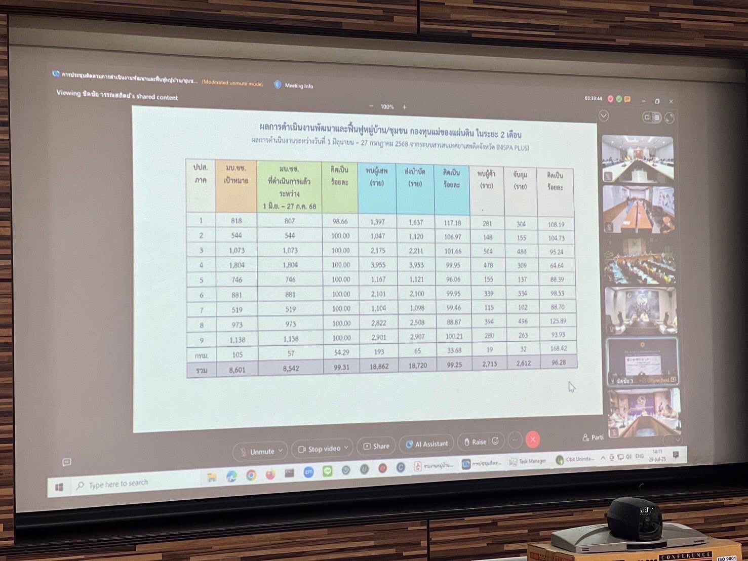 พช.อยุธยา จัดประชุมการคัดเลือกคณะกรรมการพัฒนาสตรีจังหวัดพระนครศรีอยุธยา (กพสจ.) ครั้งที่ 1/2568