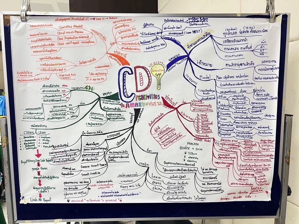 พช.อยุธยา ร่วมนำเสนอผลงานการคัดเลือกหน่วยงานต้นแบบและนวัตกรรมดีเด่น ประจำปี 2568